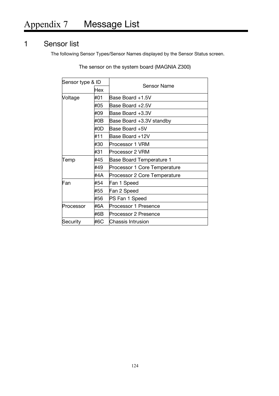 Appendix 7, Message list, Sensor list | Appendix 7 message list, 1 sensor list | Toshiba Magnia Z500 User Manual | Page 134 / 146