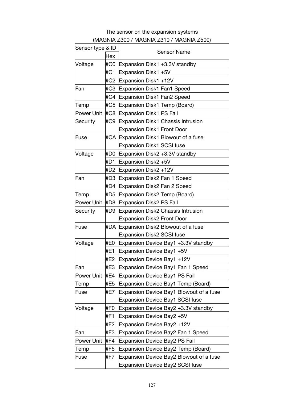 Toshiba Magnia Z500 User Manual | Page 137 / 146