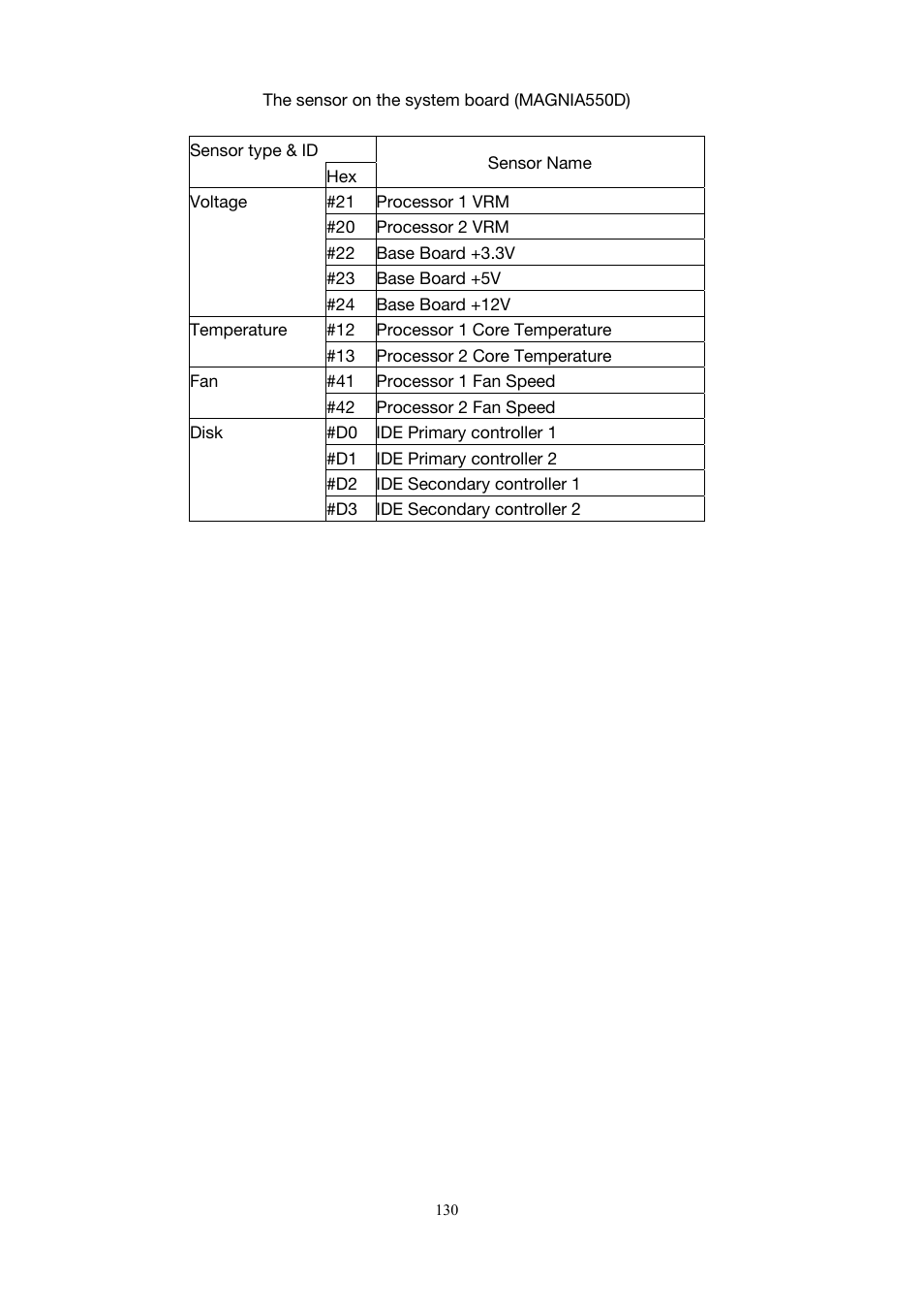 Toshiba Magnia Z500 User Manual | Page 140 / 146