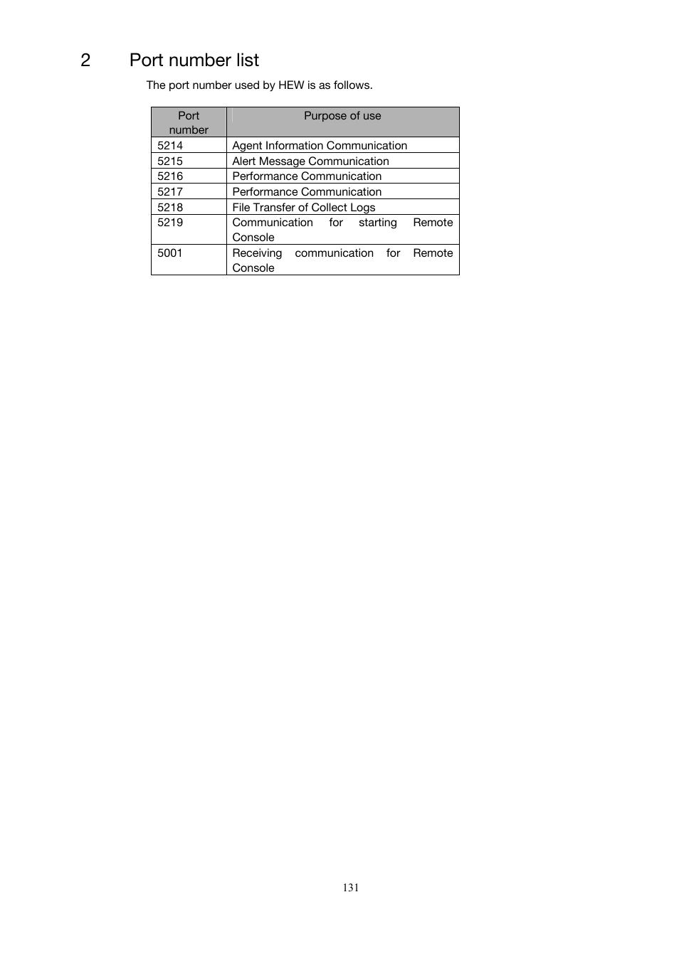 Port number list, 2port number list | Toshiba Magnia Z500 User Manual | Page 141 / 146