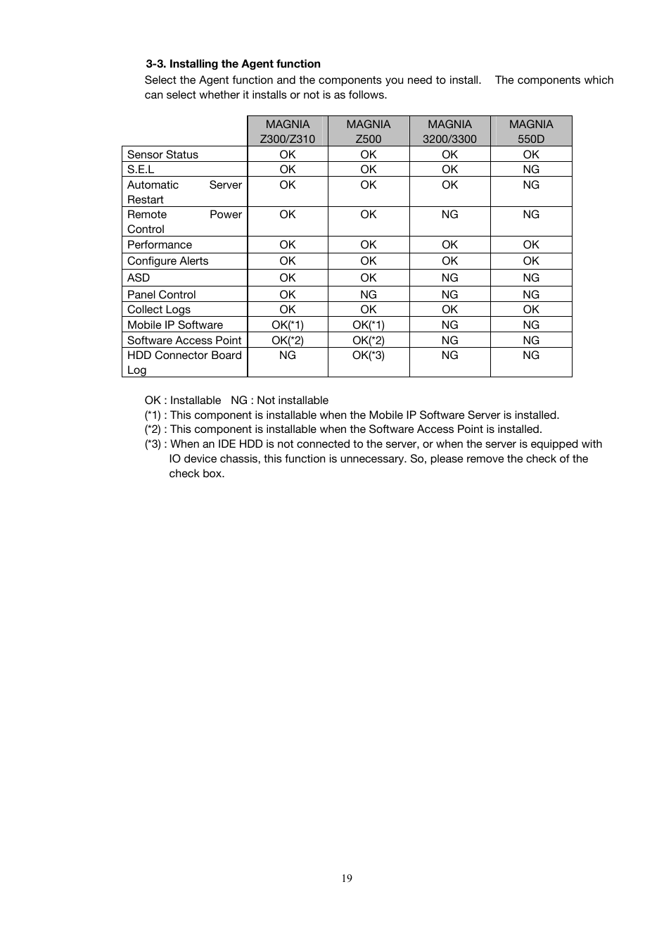 Toshiba Magnia Z500 User Manual | Page 29 / 146