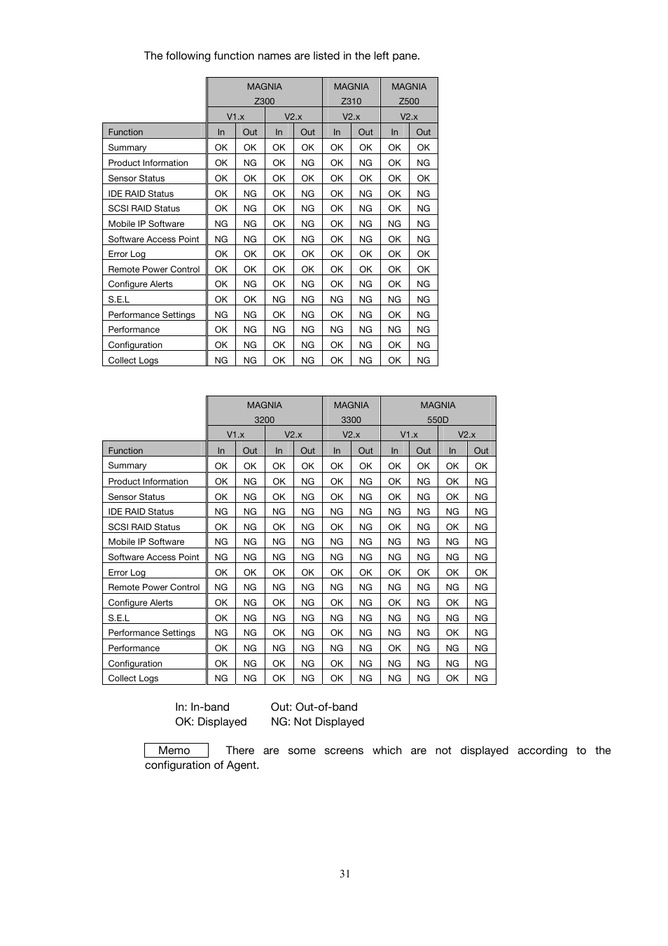 Toshiba Magnia Z500 User Manual | Page 41 / 146