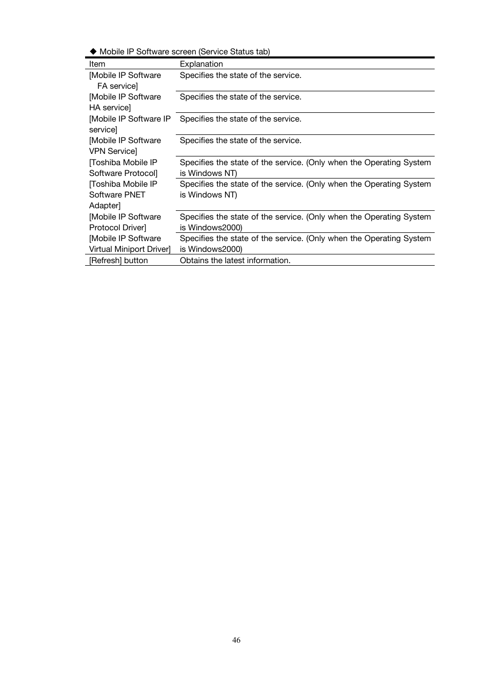 Toshiba Magnia Z500 User Manual | Page 56 / 146