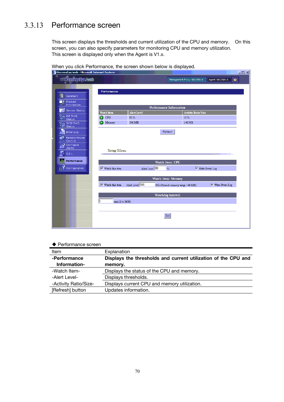 Performance screen, 13 performance screen), 13 performance screen | Toshiba Magnia Z500 User Manual | Page 80 / 146