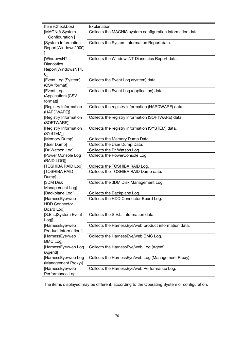 Toshiba Magnia Z500 User Manual | Page 86 / 146