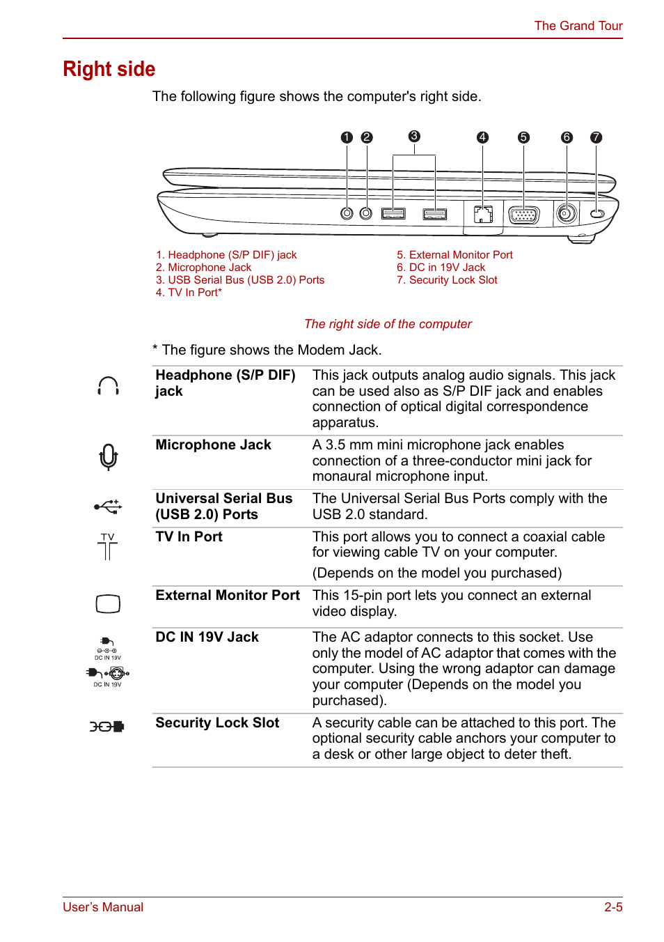 Right side, Right side -5 | Toshiba Qosmio X500 User Manual | Page 44 / 204