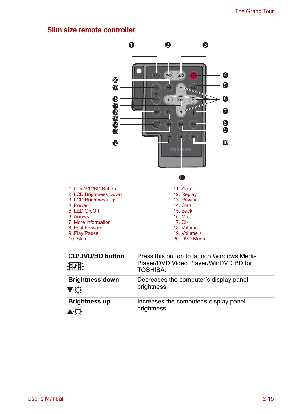 Slim size remote controller | Toshiba Qosmio X500 User Manual | Page 54 / 204