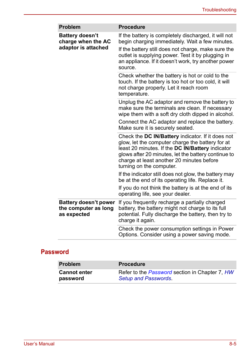 Password | Toshiba Satellite C640 User Manual | Page 128 / 169