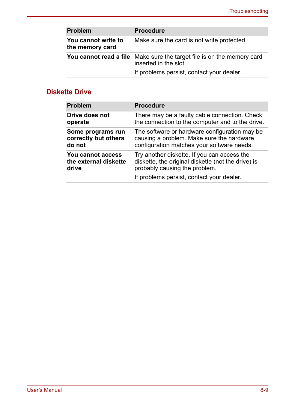 Diskette drive | Toshiba Satellite C640 User Manual | Page 132 / 169