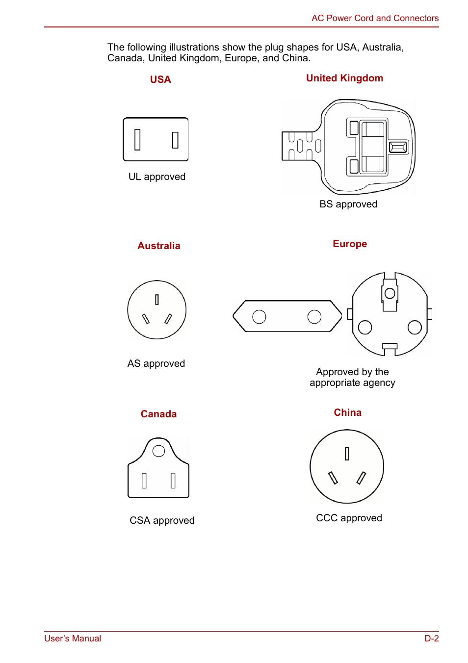 Toshiba Satellite C640 User Manual | Page 144 / 169