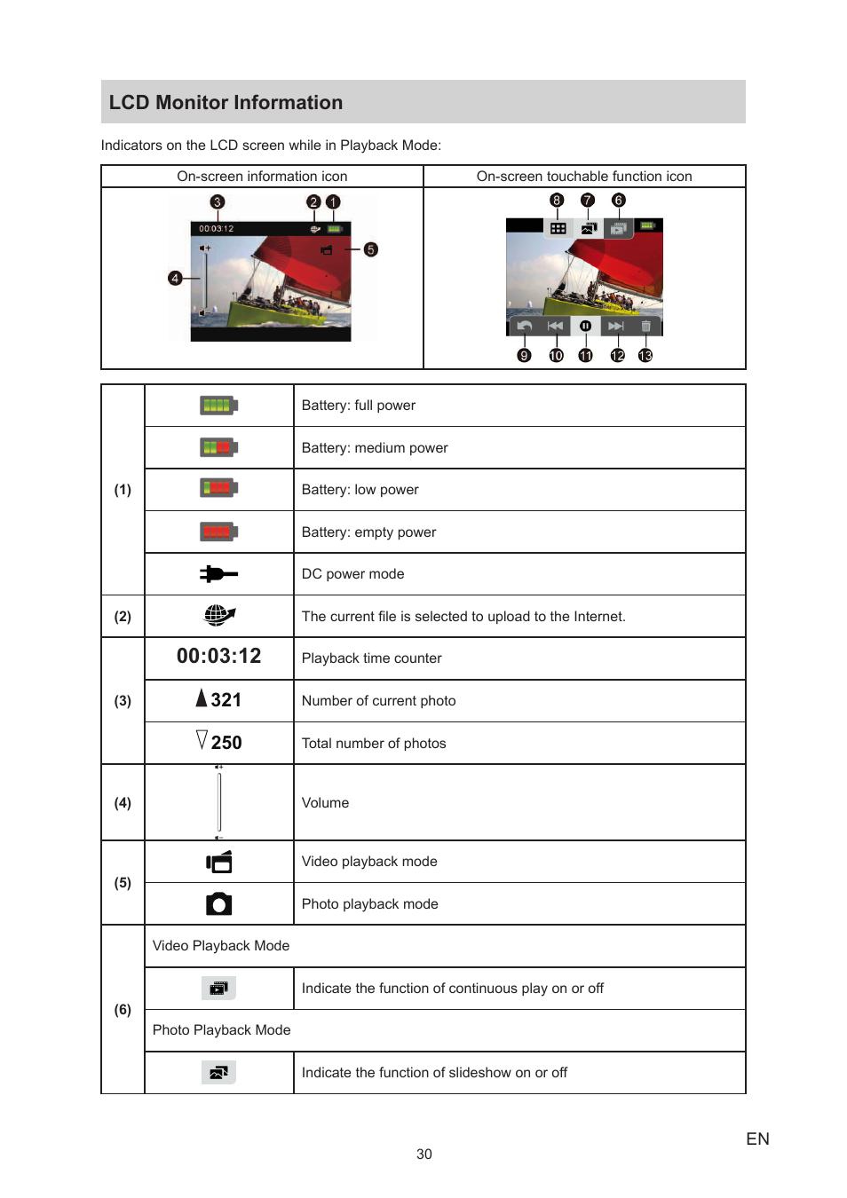 Lcd monitor information | Toshiba Camileo S30 User Manual | Page 30 / 47