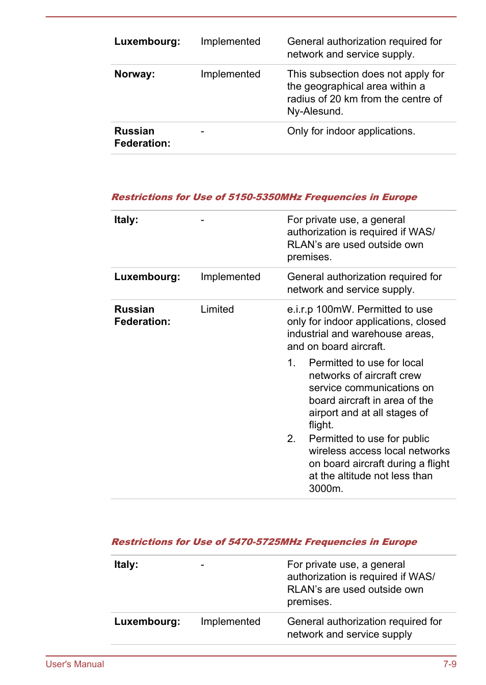 Toshiba Satellite Pro C40-A User Manual | Page 120 / 133