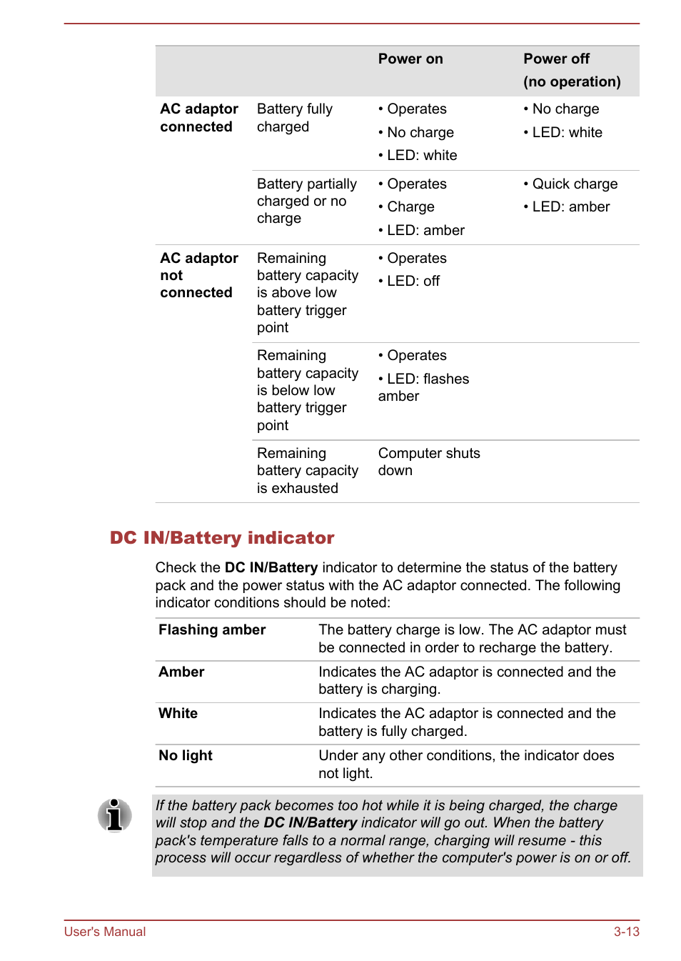 Dc in/battery indicator | Toshiba Satellite Pro C40-A User Manual | Page 40 / 133