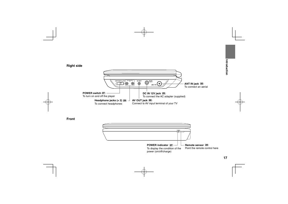 Toshiba SDP74D User Manual | Page 17 / 76