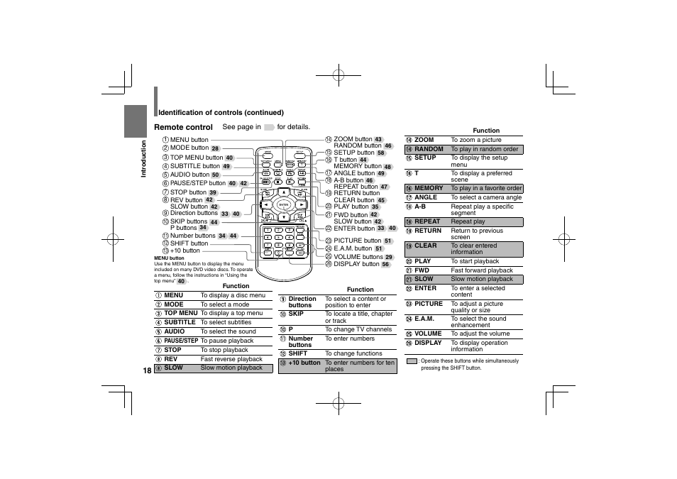 Toshiba SDP74D User Manual | Page 18 / 76