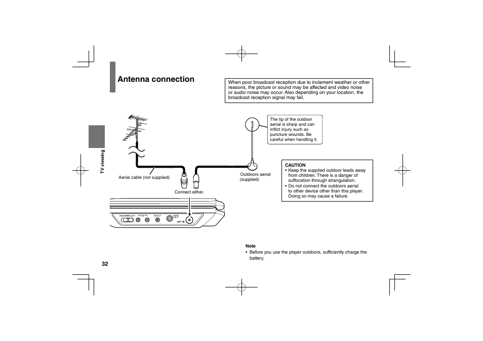 Antenna connection | Toshiba SDP74D User Manual | Page 32 / 76