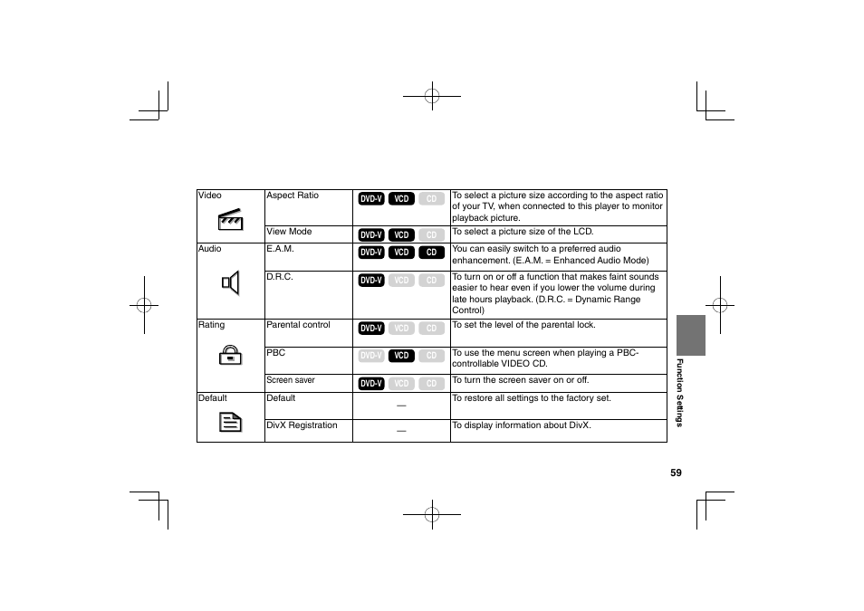 Toshiba SDP74D User Manual | Page 59 / 76