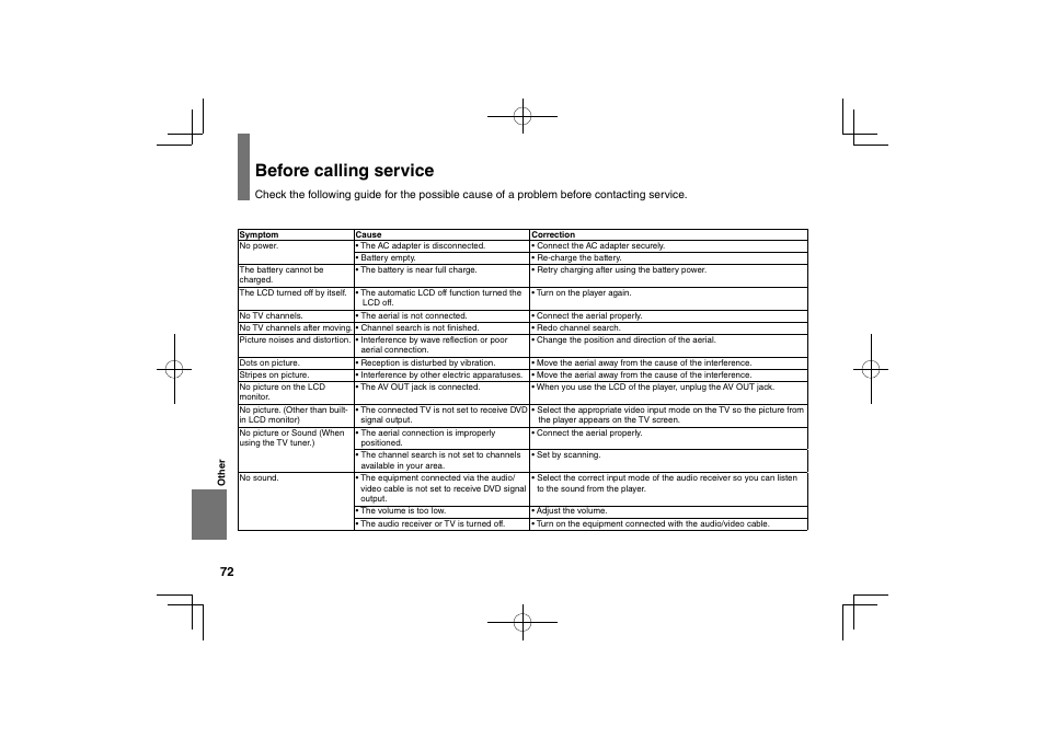 Before calling service | Toshiba SDP74D User Manual | Page 72 / 76