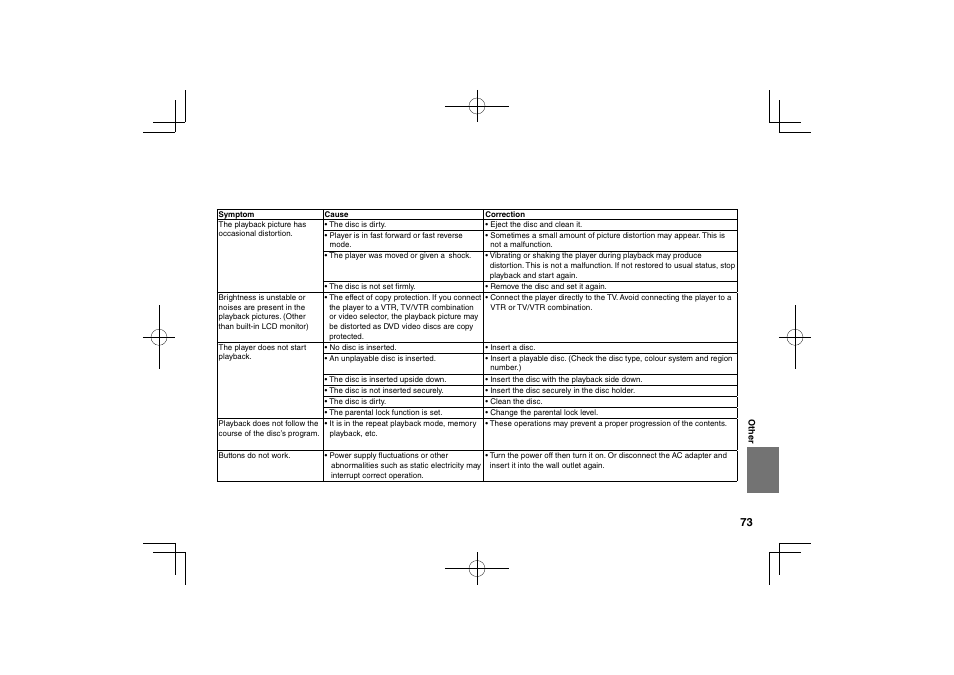 Toshiba SDP74D User Manual | Page 73 / 76