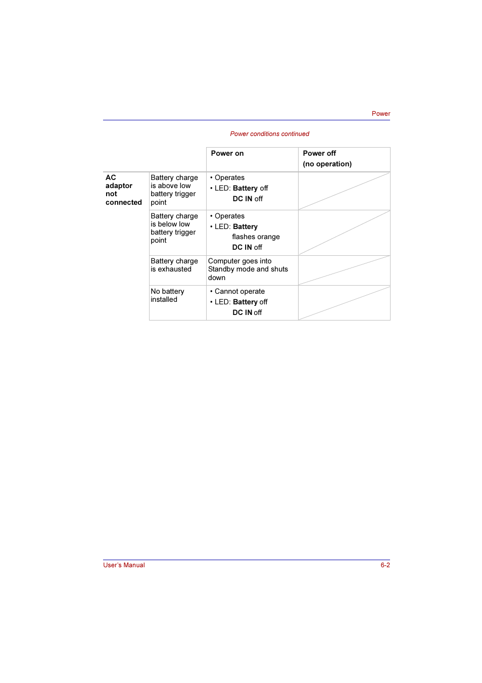 Toshiba Qosmio G10 User Manual | Page 116 / 235