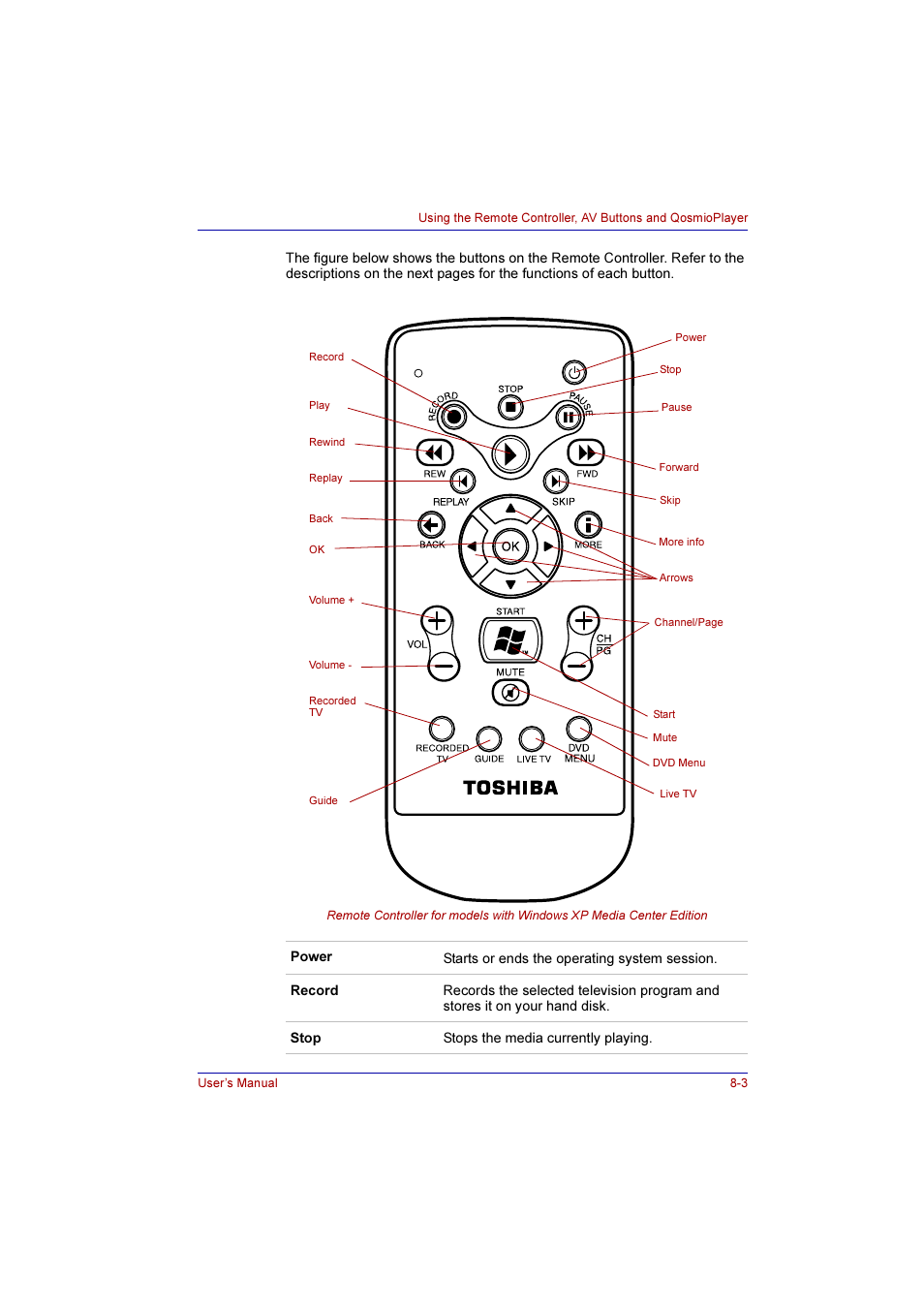 Toshiba Qosmio G10 User Manual | Page 140 / 235