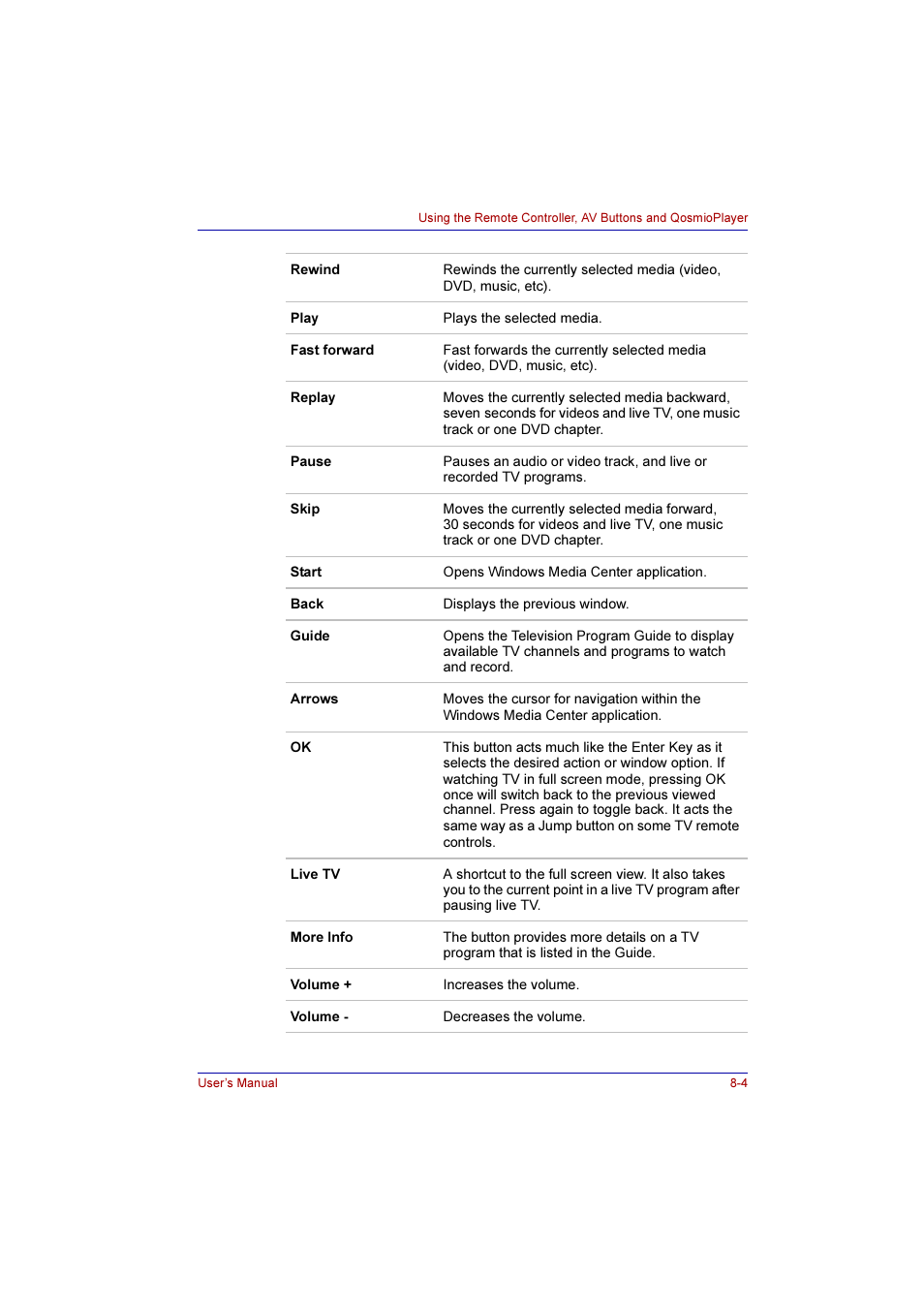 Toshiba Qosmio G10 User Manual | Page 141 / 235