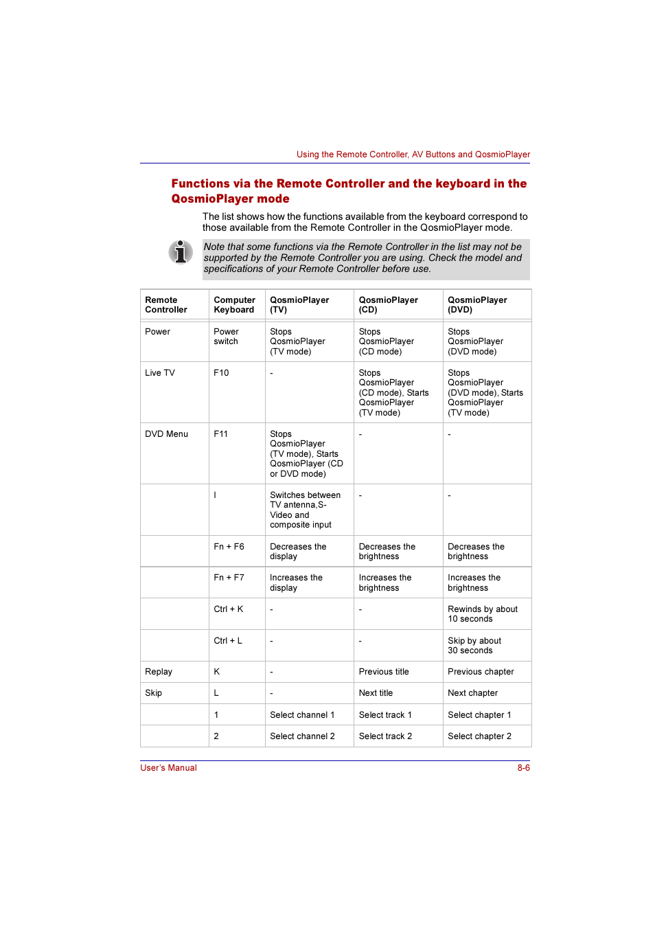 Toshiba Qosmio G10 User Manual | Page 143 / 235