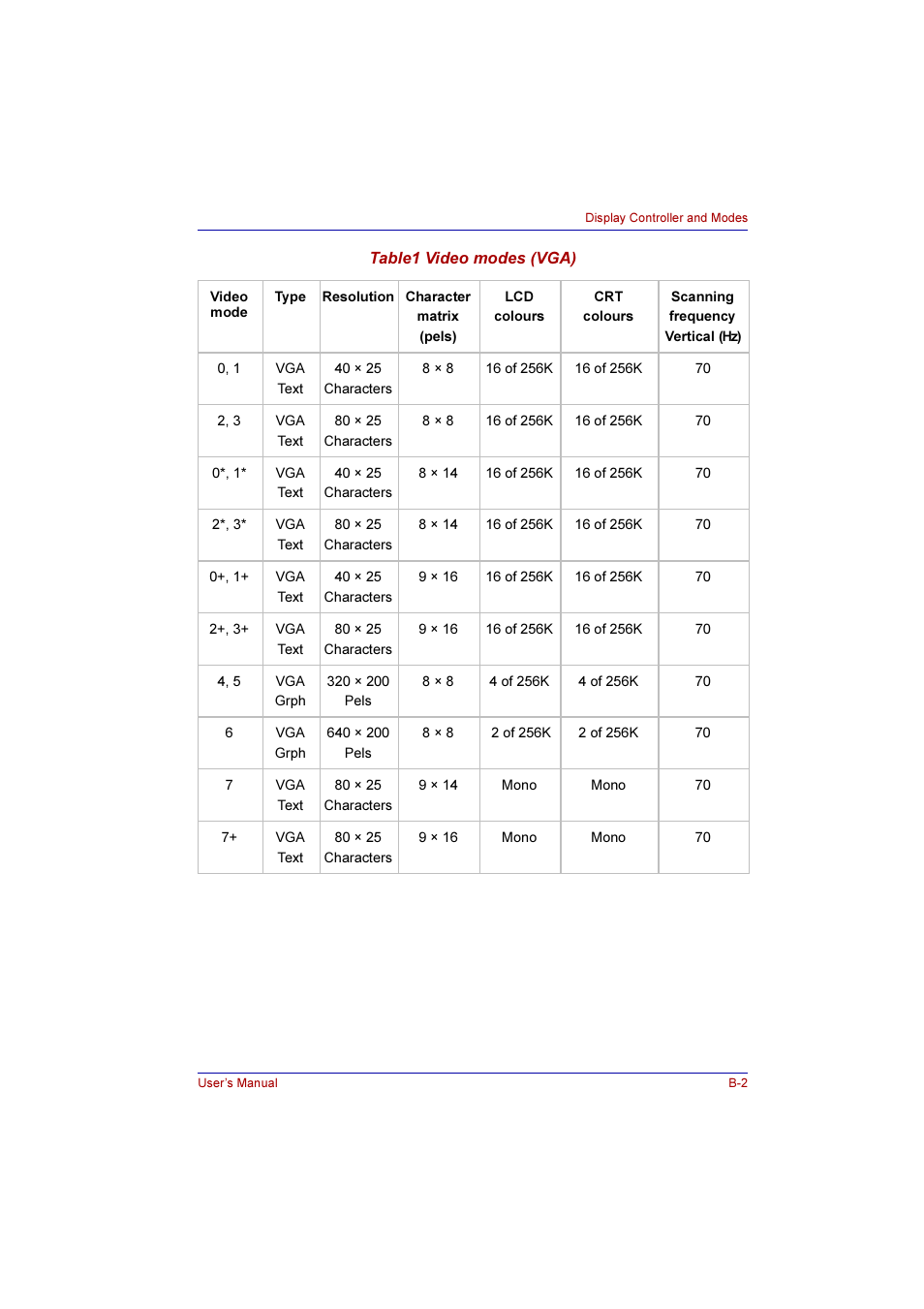 Toshiba Qosmio G10 User Manual | Page 203 / 235