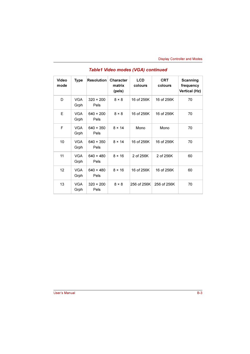 Toshiba Qosmio G10 User Manual | Page 204 / 235