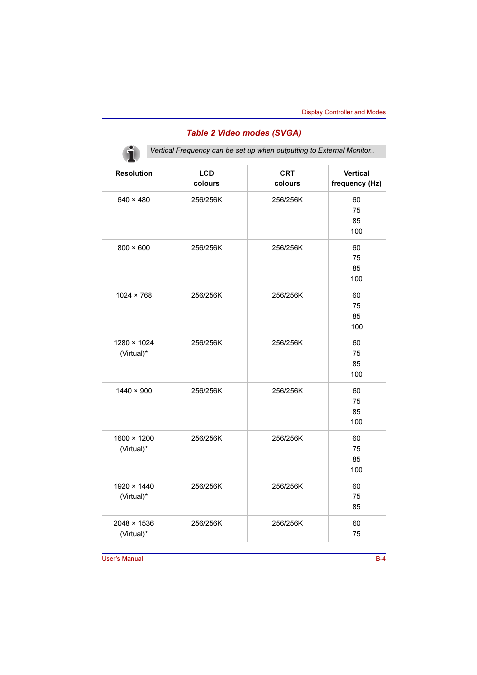 Toshiba Qosmio G10 User Manual | Page 205 / 235