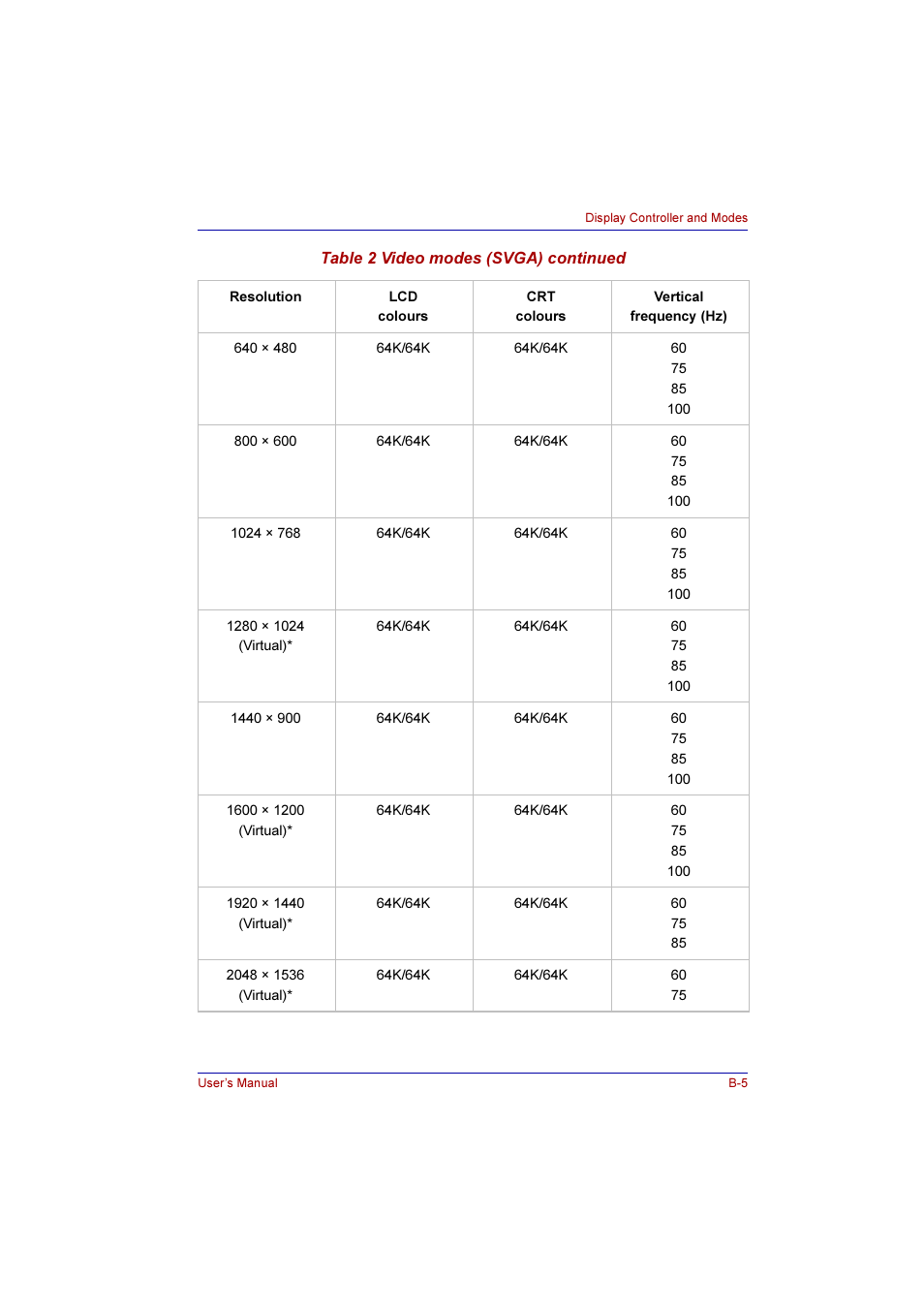 Toshiba Qosmio G10 User Manual | Page 206 / 235