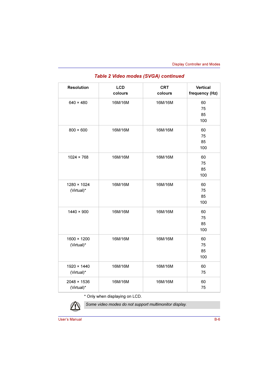 Toshiba Qosmio G10 User Manual | Page 207 / 235