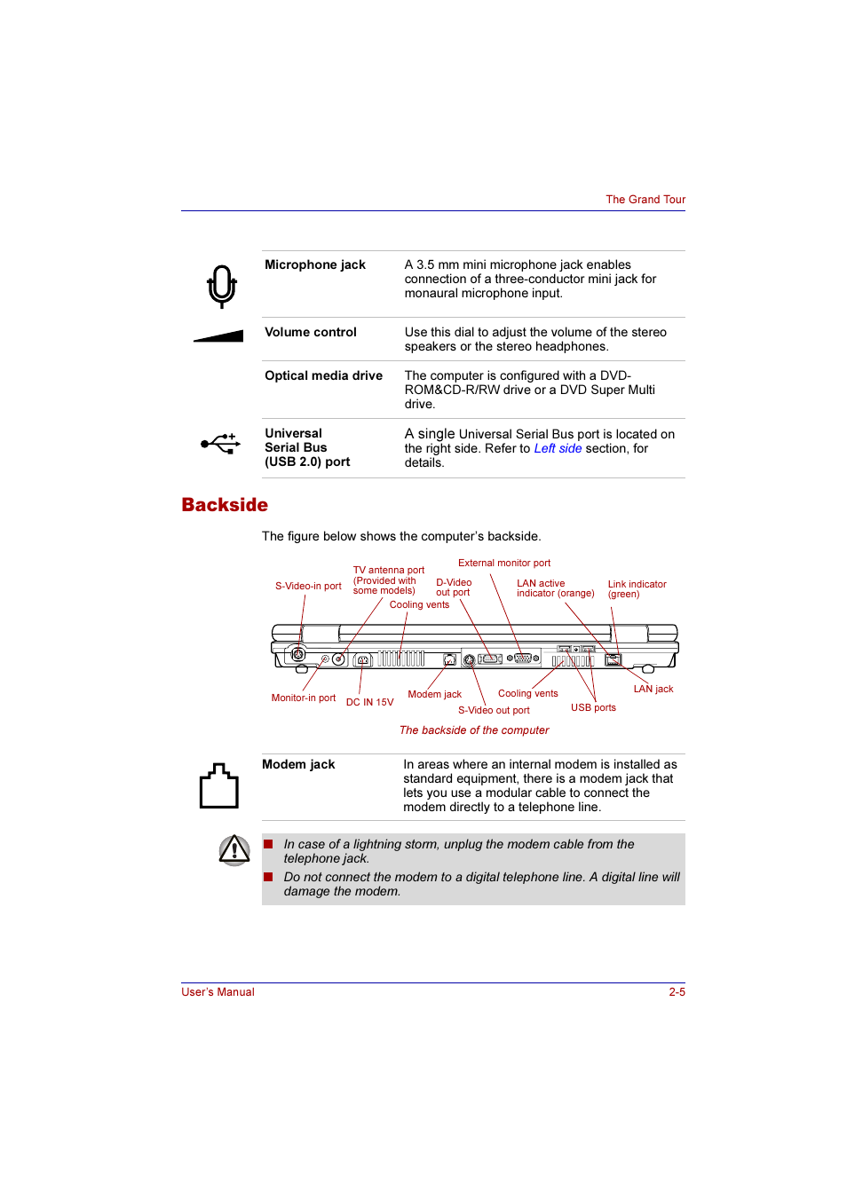 Backside, Backside -5 | Toshiba Qosmio G10 User Manual | Page 53 / 235