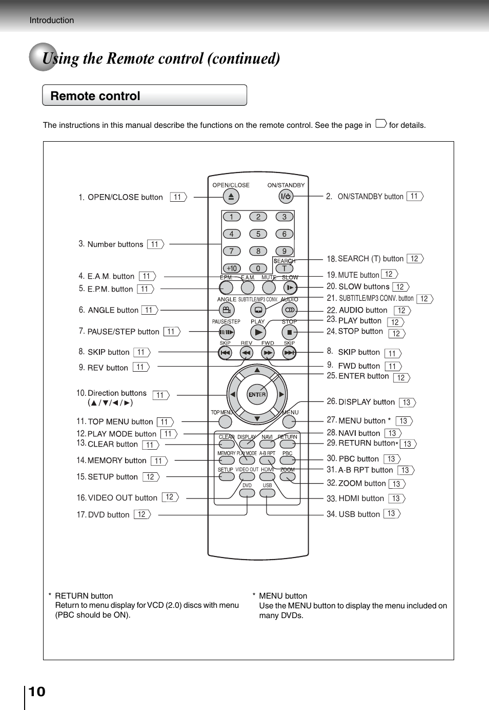 Using the remote control (continued), Remote control | Toshiba SD4015 User Manual | Page 10 / 28