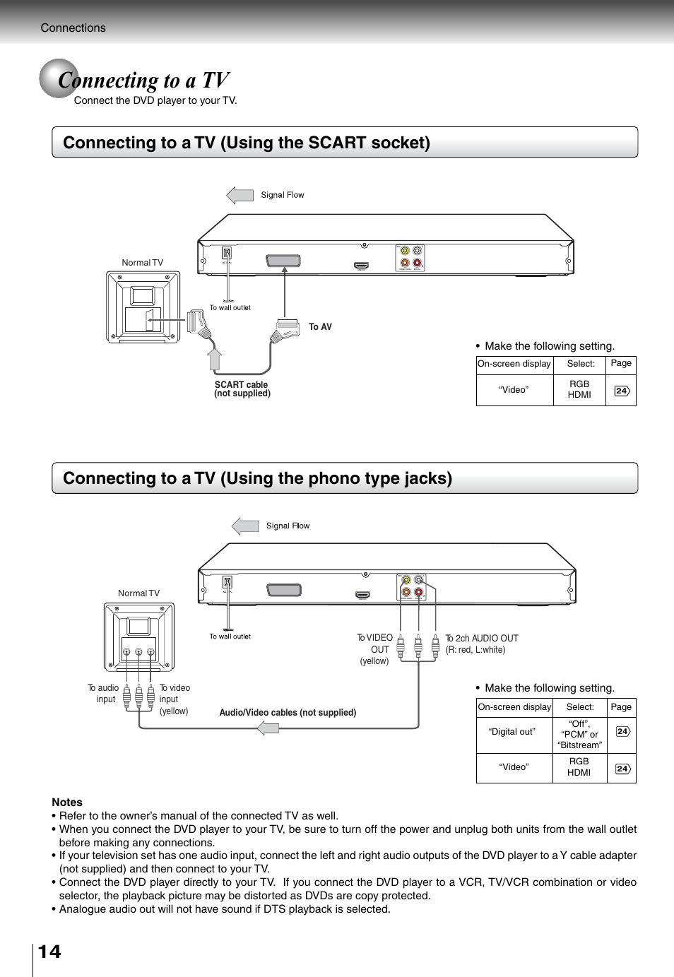 Connecting to a tv, Connections | Toshiba SD4015 User Manual | Page 14 / 28
