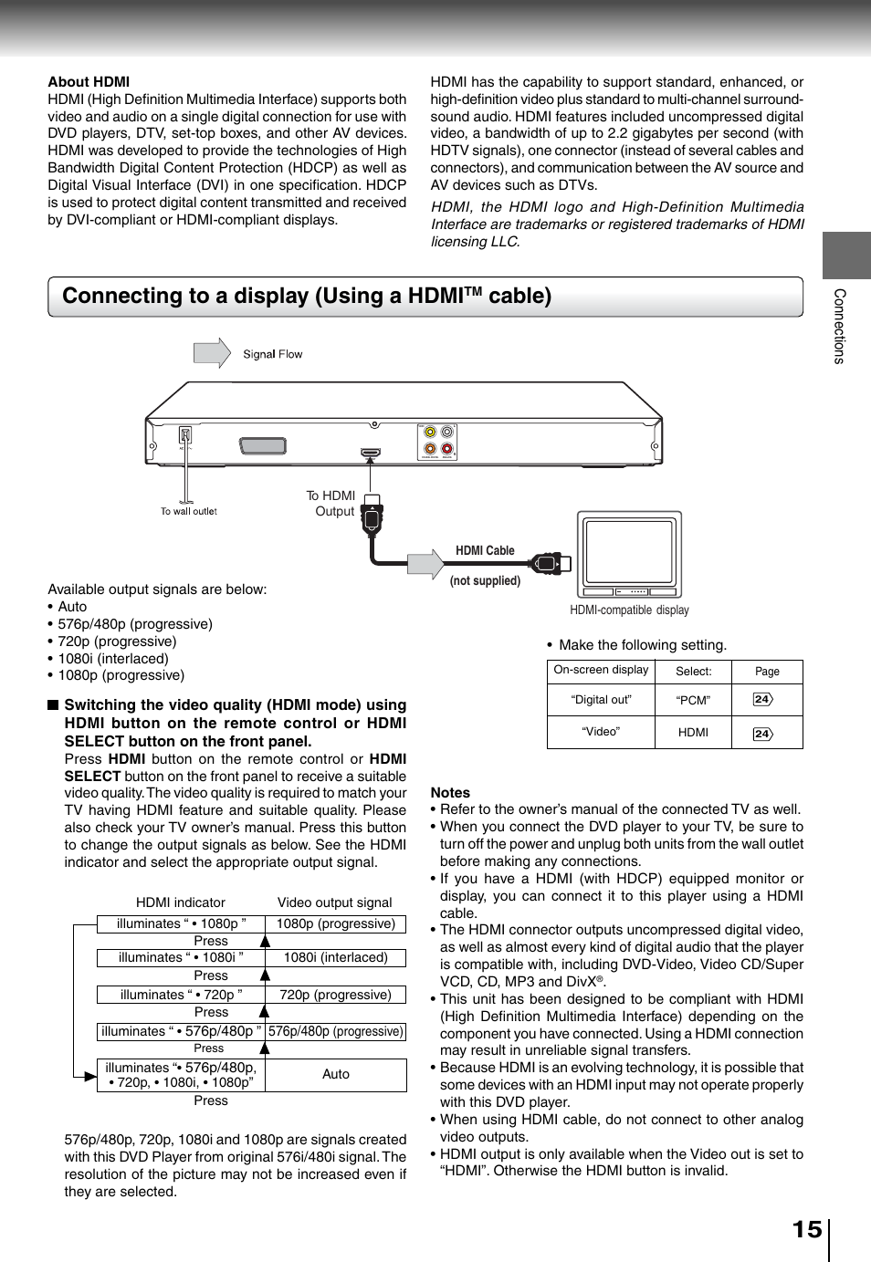 Connecting to a display (using a hdmi, Cable) | Toshiba SD4015 User Manual | Page 15 / 28