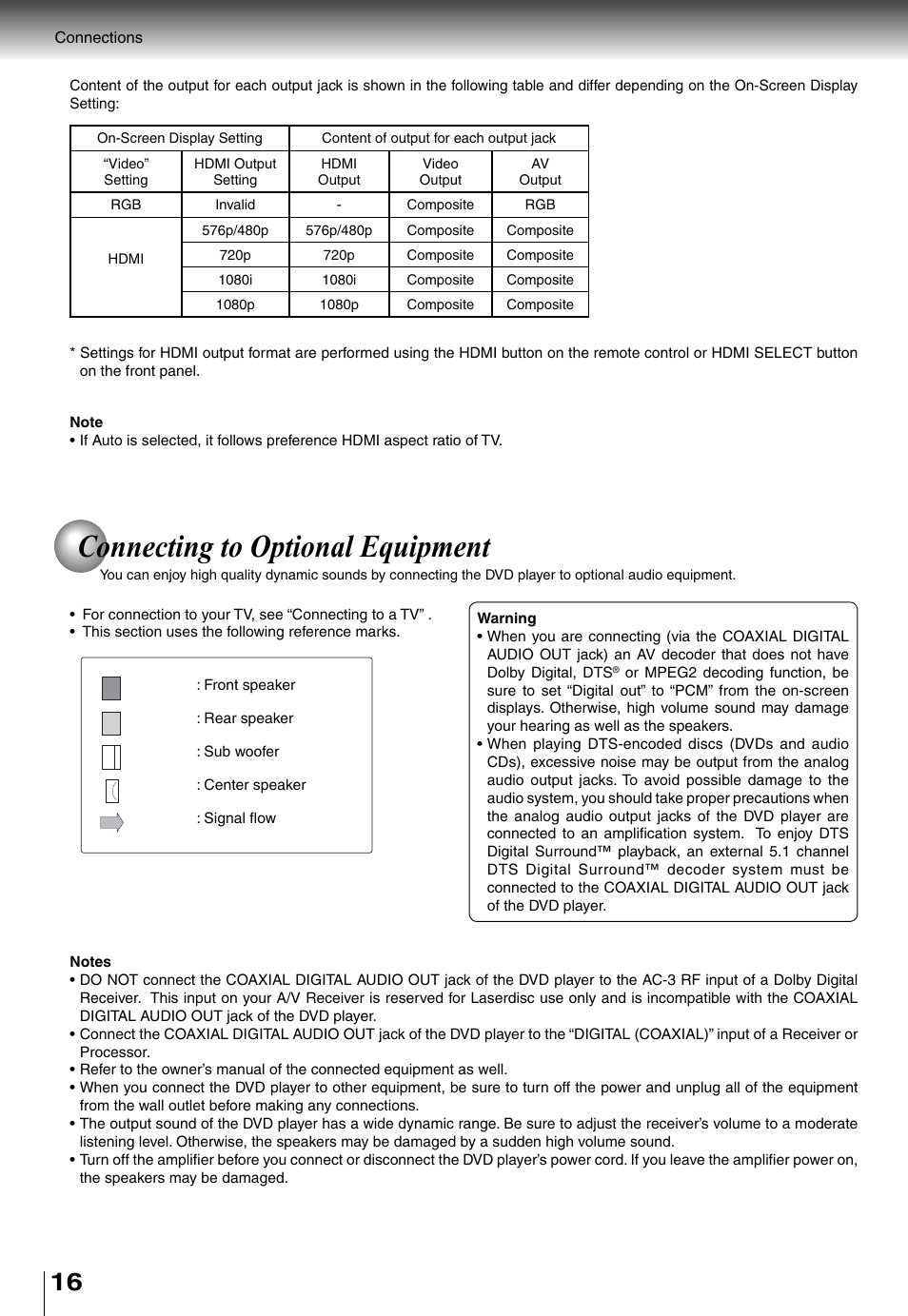 Connecting to optional equipment | Toshiba SD4015 User Manual | Page 16 / 28