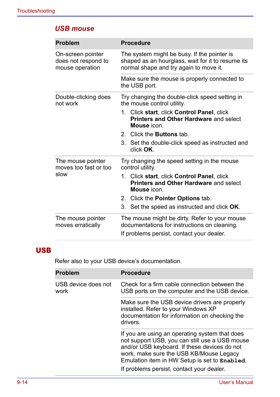 Toshiba Portege S100 User Manual | Page 164 / 216