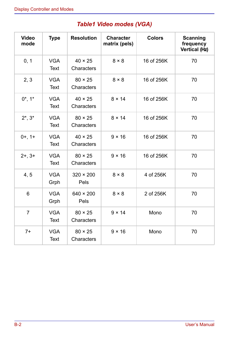 Toshiba Portege S100 User Manual | Page 174 / 216