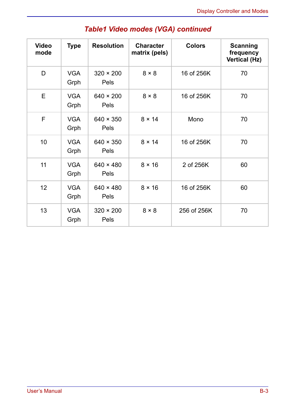 Toshiba Portege S100 User Manual | Page 175 / 216