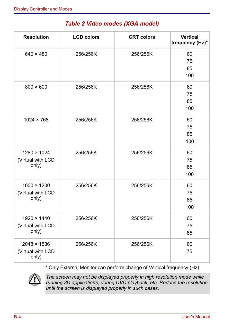 Toshiba Portege S100 User Manual | Page 176 / 216