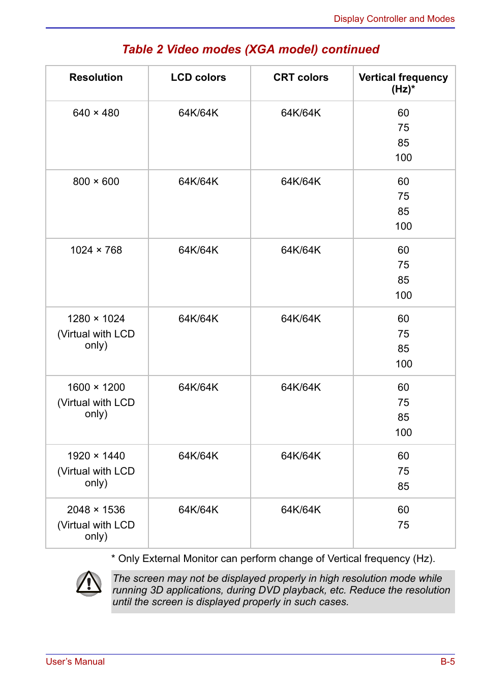 Toshiba Portege S100 User Manual | Page 177 / 216