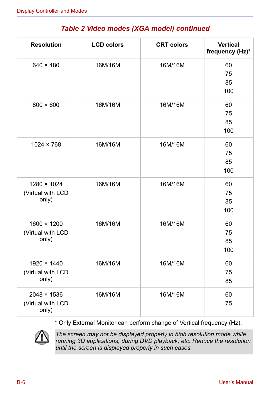 Toshiba Portege S100 User Manual | Page 178 / 216