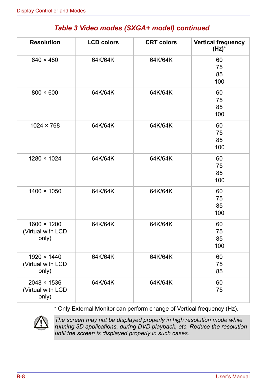 Toshiba Portege S100 User Manual | Page 180 / 216