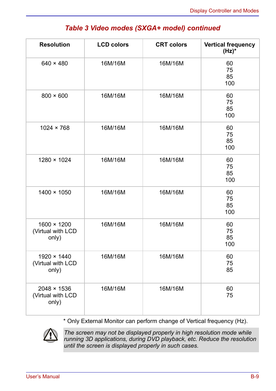 Toshiba Portege S100 User Manual | Page 181 / 216