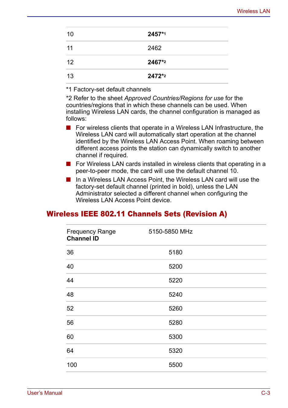 Toshiba Portege S100 User Manual | Page 185 / 216