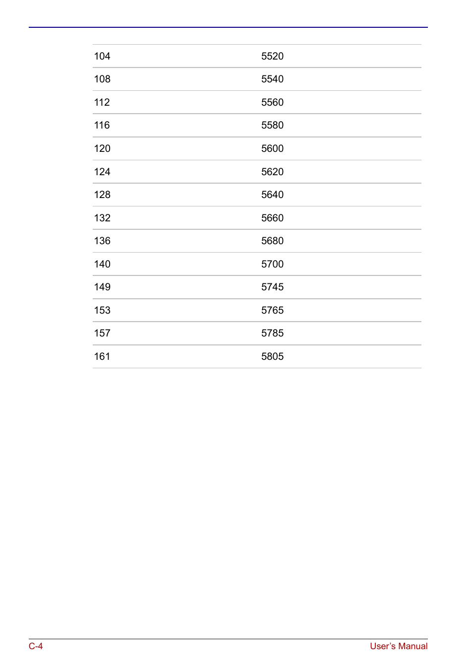 Toshiba Portege S100 User Manual | Page 186 / 216