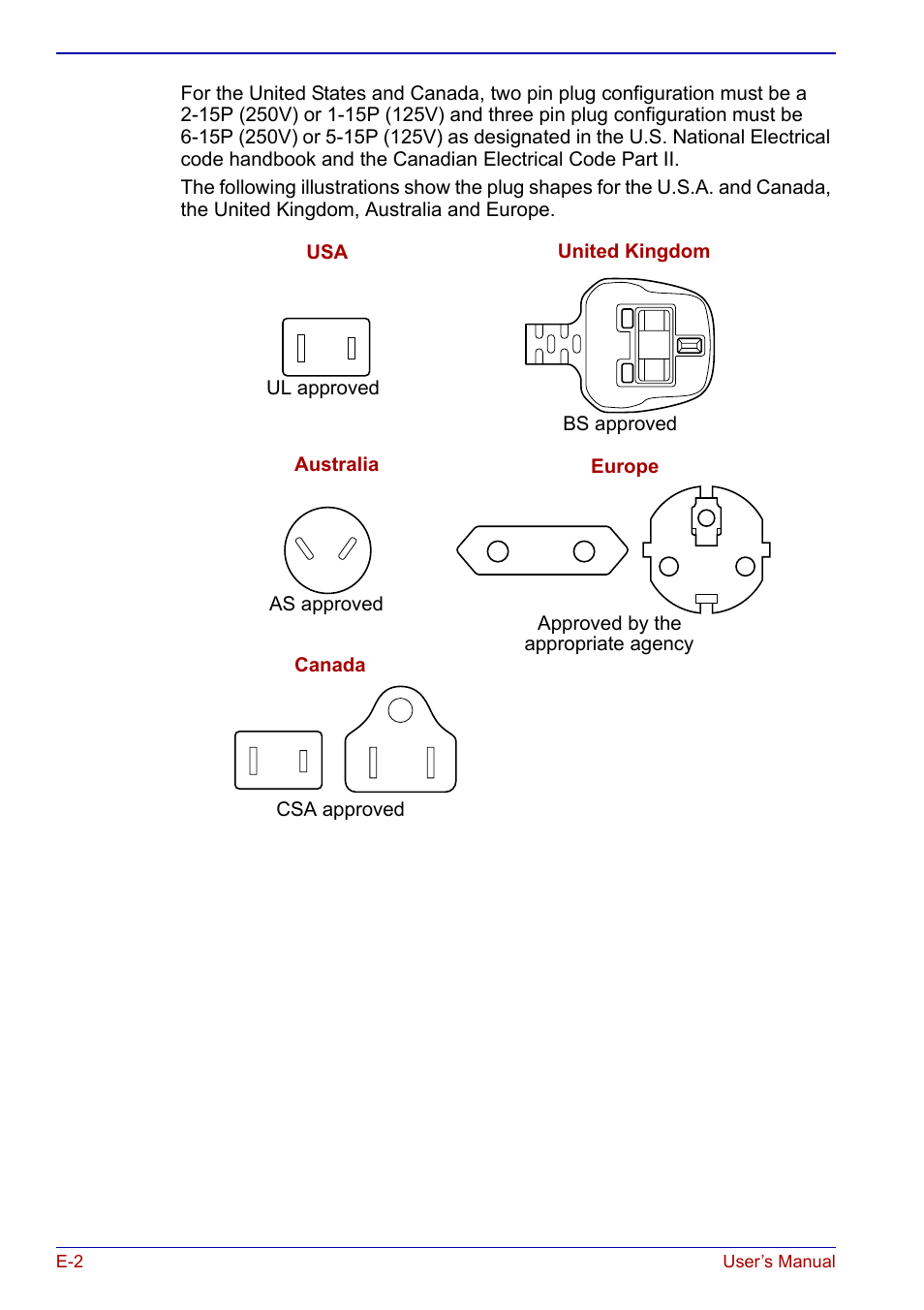 Toshiba Portege S100 User Manual | Page 194 / 216