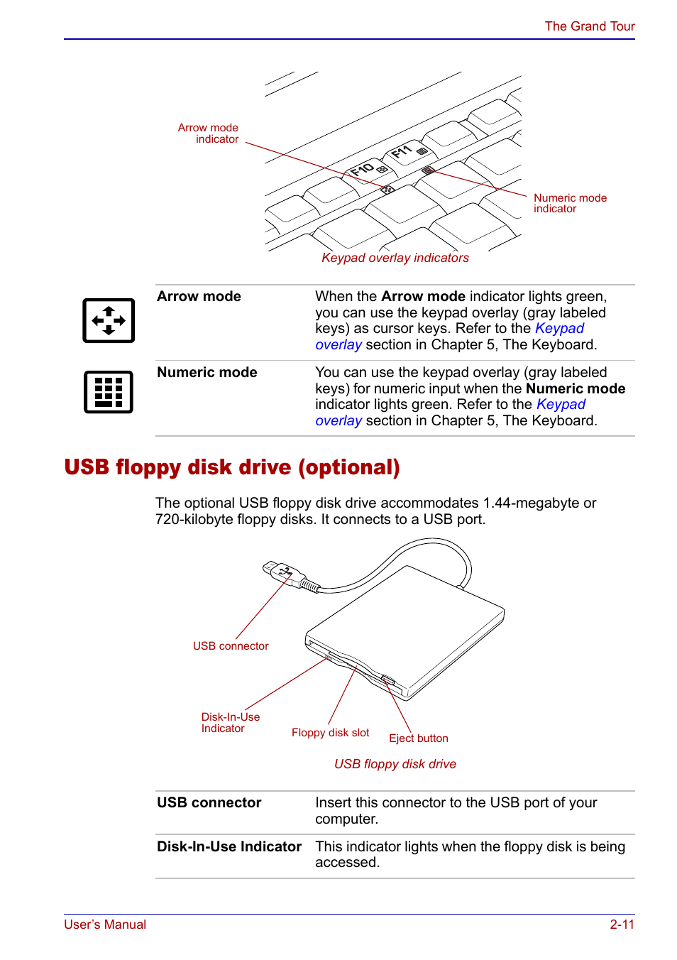 Usb floppy disk drive (optional), Usb floppy disk drive (optional) -11 | Toshiba Portege S100 User Manual | Page 45 / 216