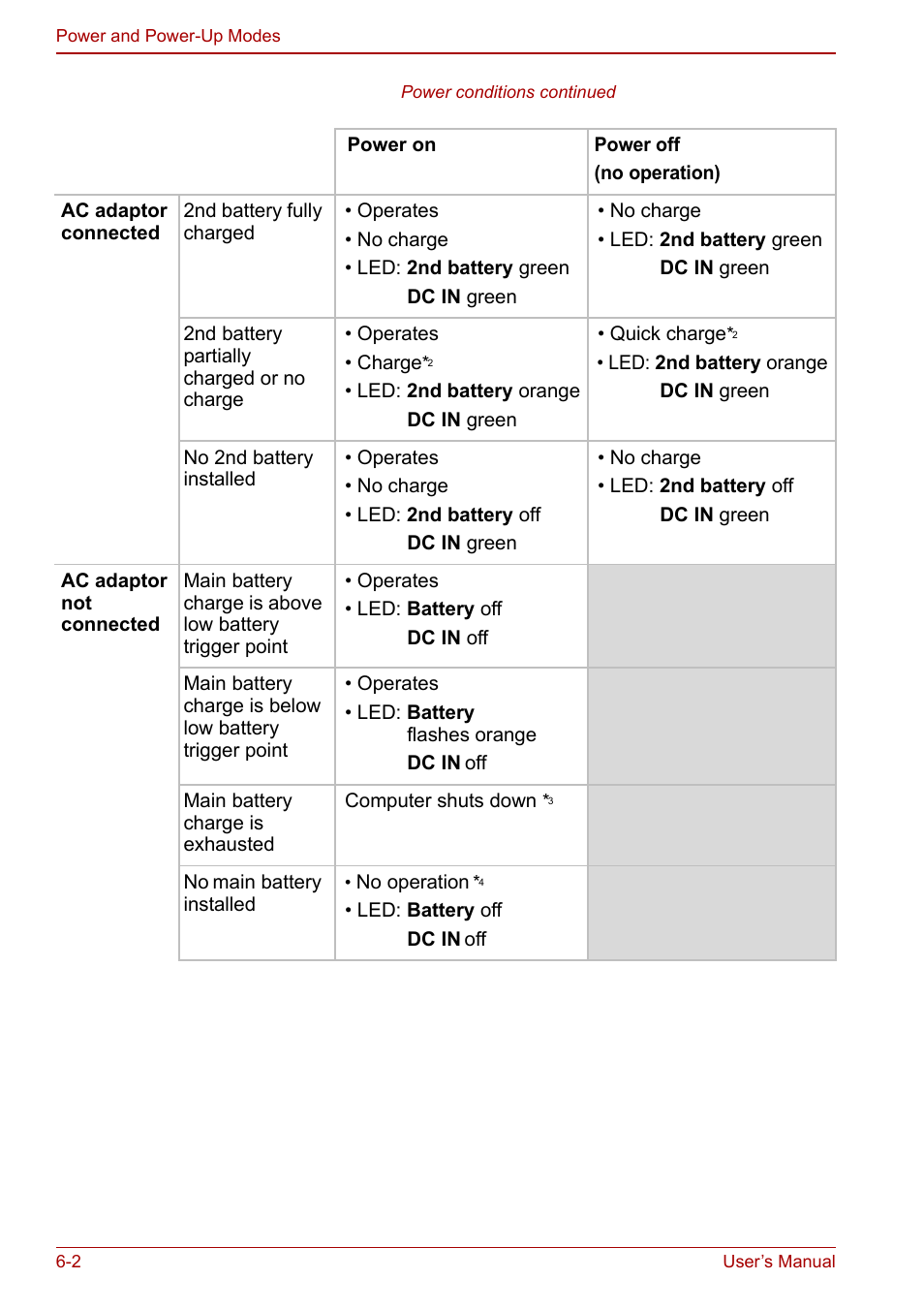 Toshiba Tecra M7 User Manual | Page 146 / 244